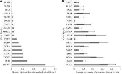 Spatial Epidemiology of the Stony-Coral-Tissue-Loss Disease in Florida